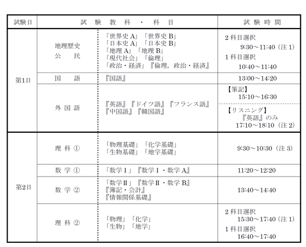 センター 時間割.png