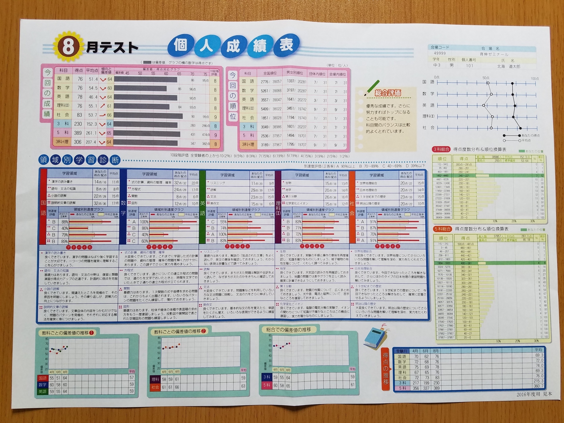 今日は、「総合Ａ」ですが、トップランナーでは月２回の全国実力テストも受けられます！: 函館市 個別塾・家庭教師 トップランナー