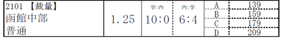 2016中部.png