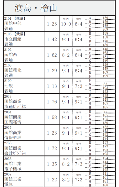 総合ａｂｃ対策は 公立高校入試問題の過去問で対応するもの一つの方法です 函館市 個別塾 家庭教師 トップランナー