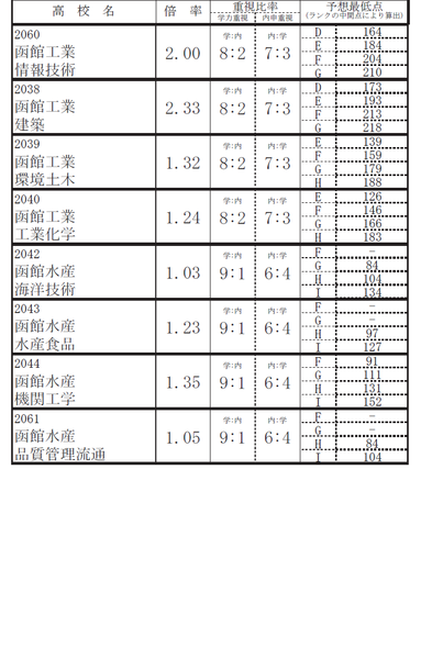 道コン2016最低点水産.png