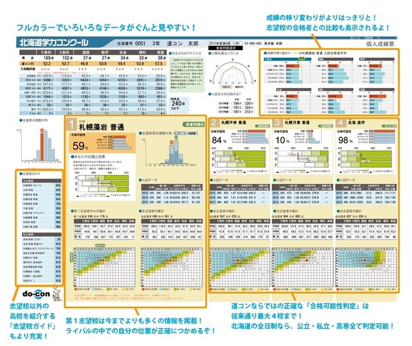 道コン分析.jpg