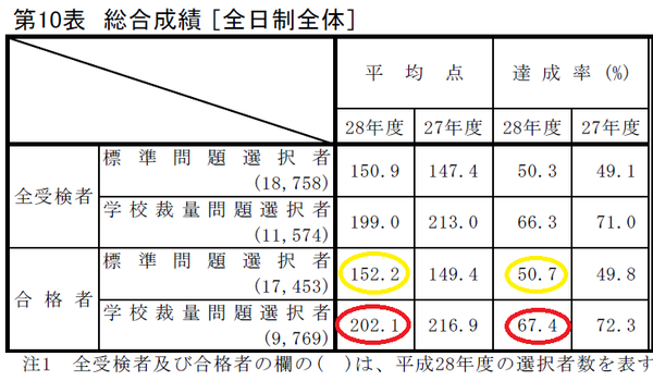 H28総合成績.png